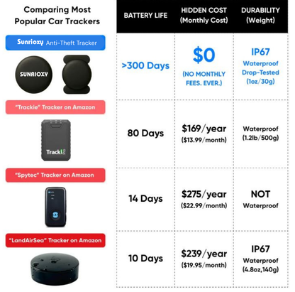 Kezvorya Smart Tracker Duo
